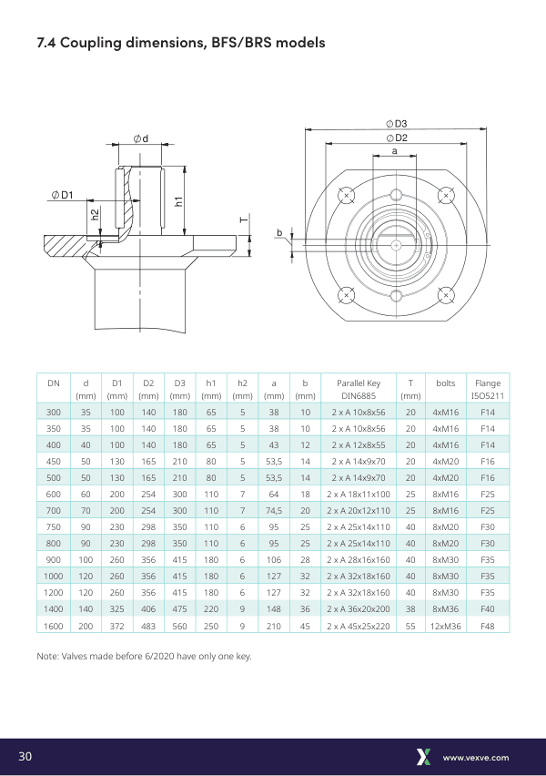 Butterfly Valves Coupling Dimensions DE 2020