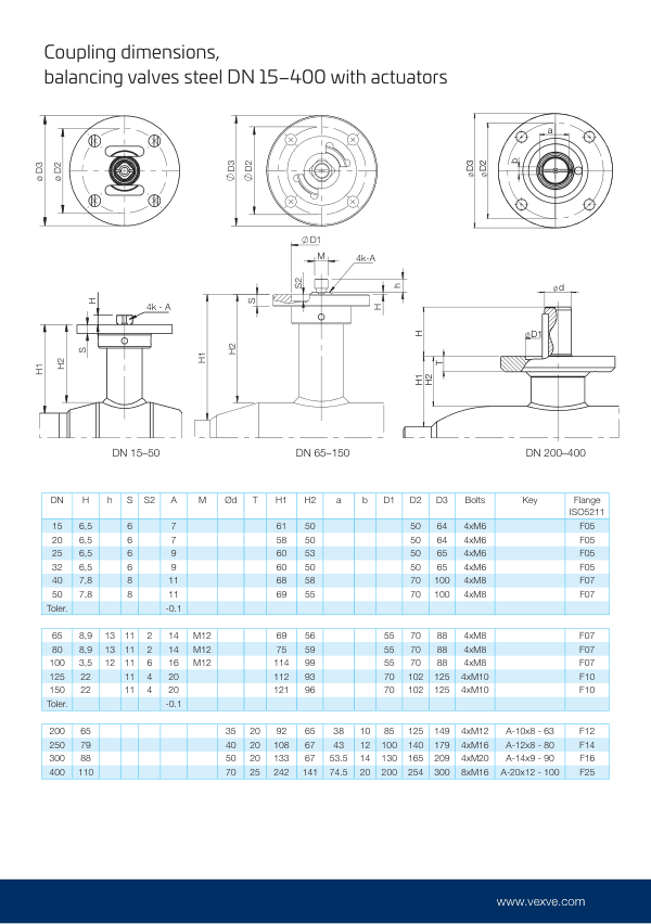 Balancing valves, coupling dimensions