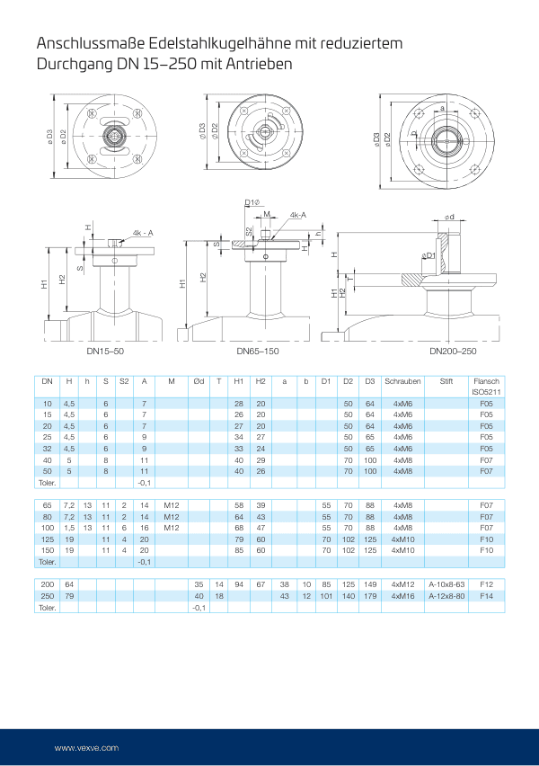 Edelstahlkugelhähne, Kupplungsmaße