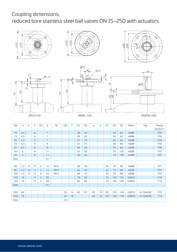 Stainless steel ball valves, coupling dimensions