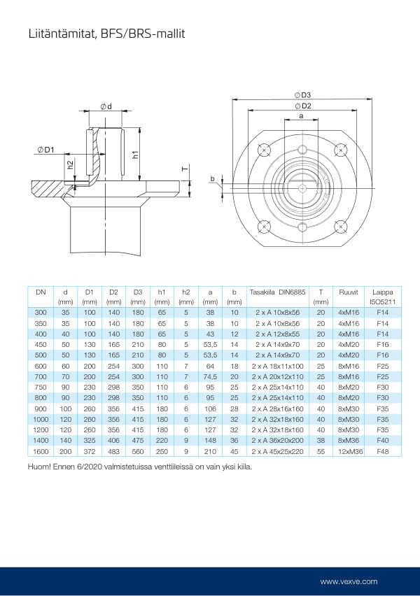 Läppäventtiilit, liitäntämitat