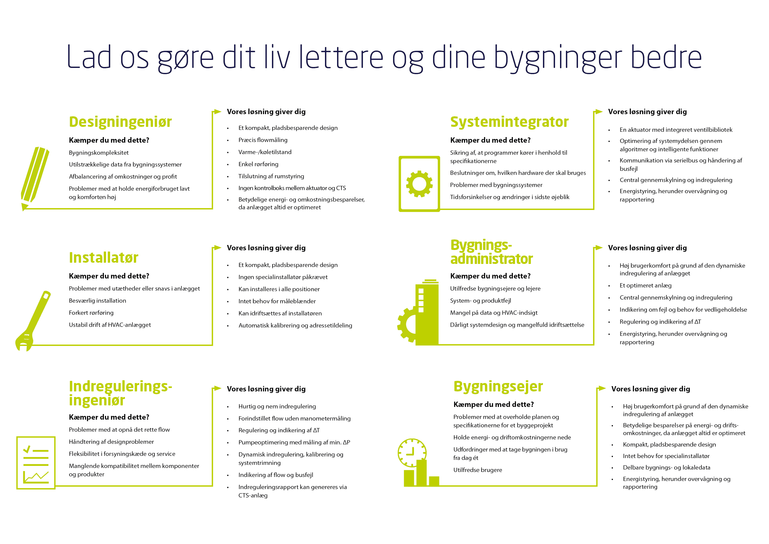 Hvad er dit job