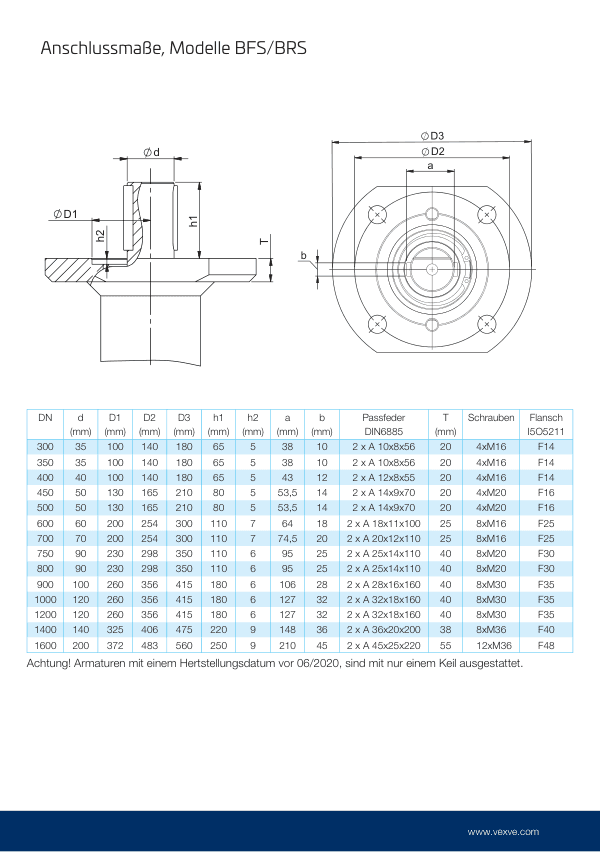 Absperrklappen, Kupplungsmaße