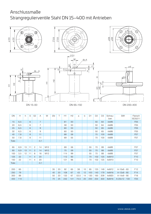 Strangregulierventile, Kupplungsmaße