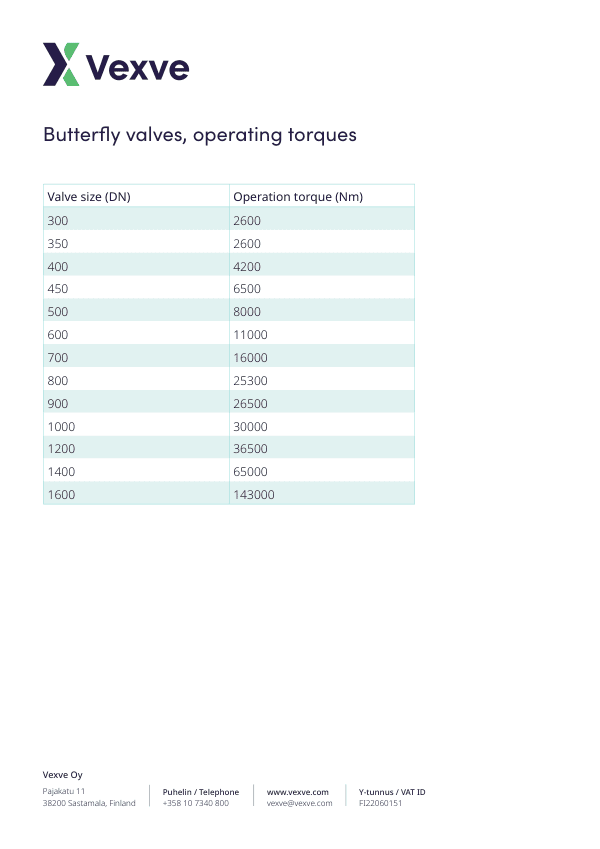Vexve Butterfly Valves Operating Torques EN