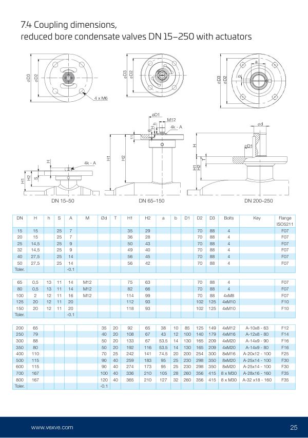 Condensate valves, coupling dimensions