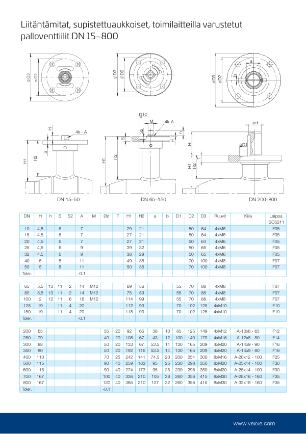 Gas ball valves, coupling dimensions