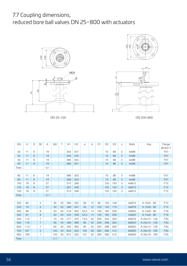 Underground ball valves, coupling dimensions