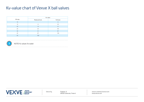 Kv Values And Pressure Loss Diagrams For X Series Ball Valves 2021
