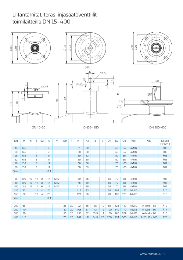 Linjasäätöventtiilit, liitäntämitat