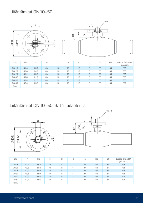 X-sarja, liitäntämitat