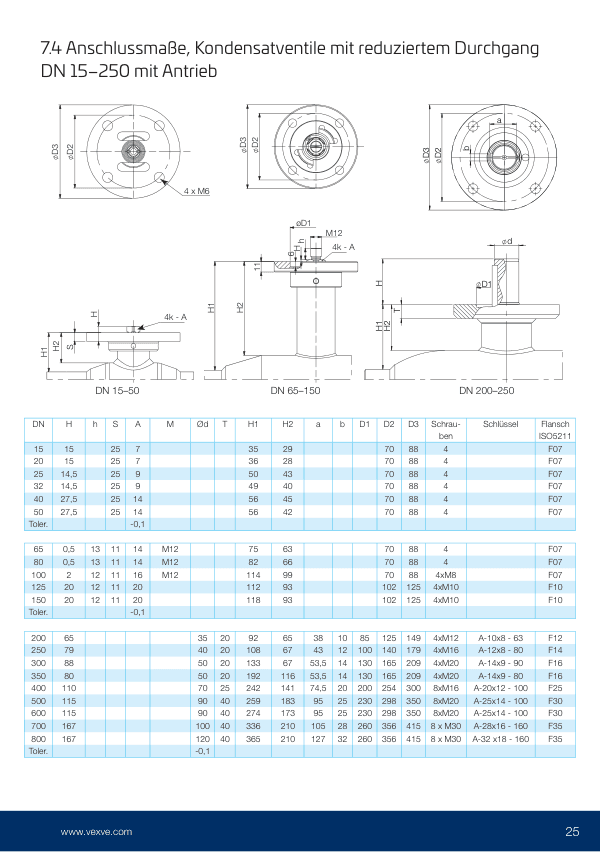 Kondensatkugelhähne, Kupplungsmaße
