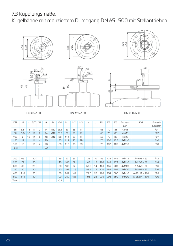 Stahlkugelhähne, Kupplungsmaße