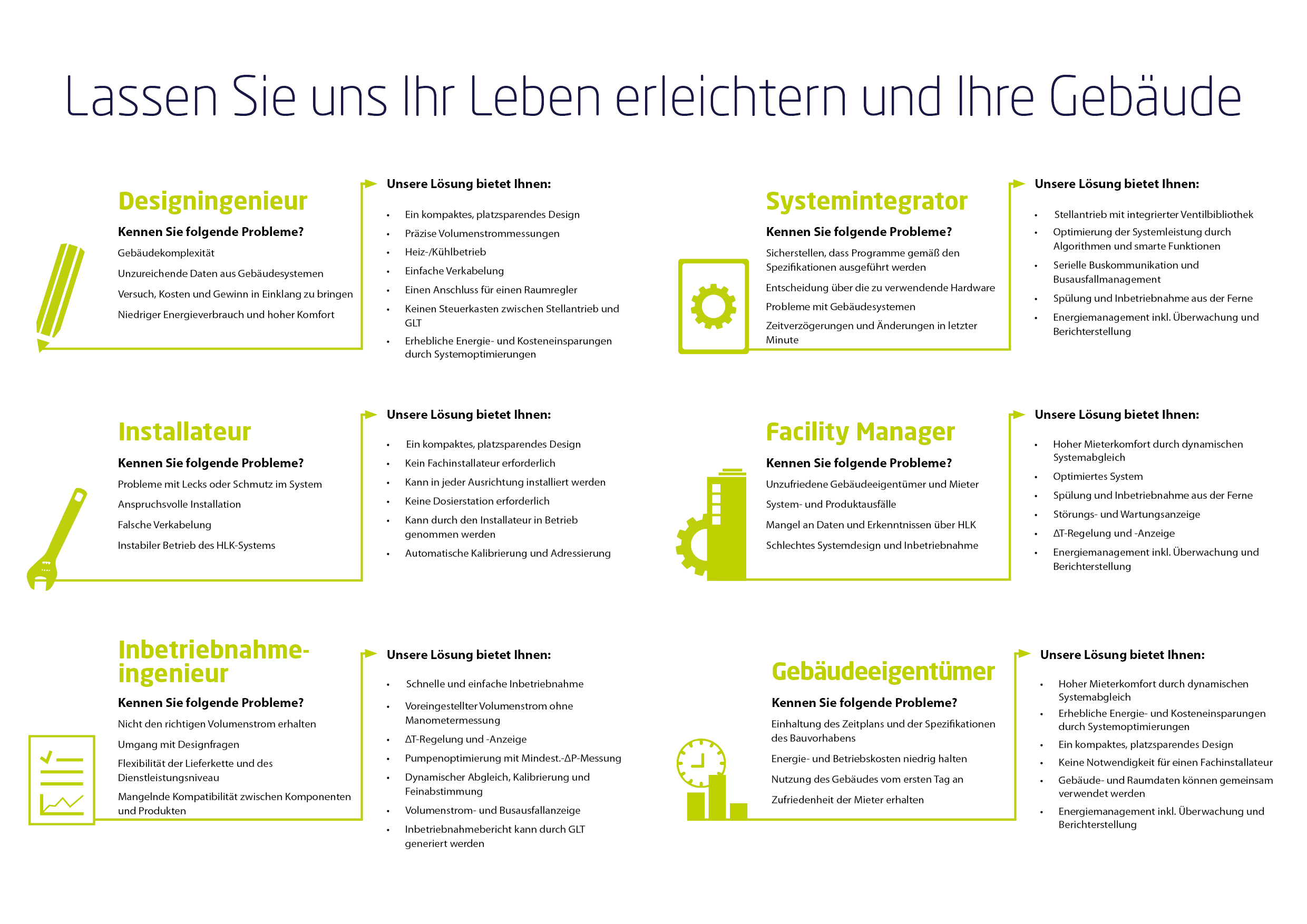 In welchem Bereich sind Sie tätig