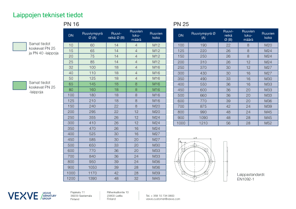Laippojen tekniset tiedot